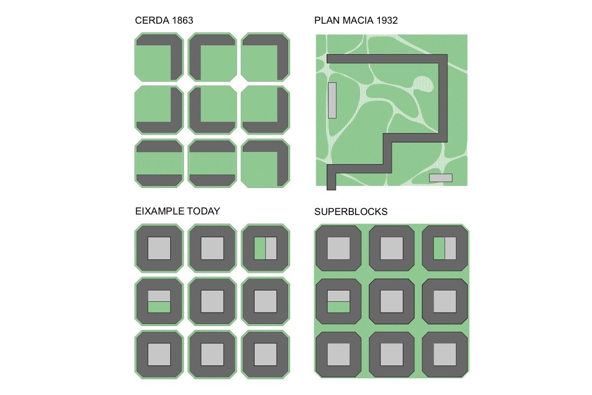 Historic development of public space in Barcelona Eixample: Cerda, Plan Macia, Eixample today, Superblock